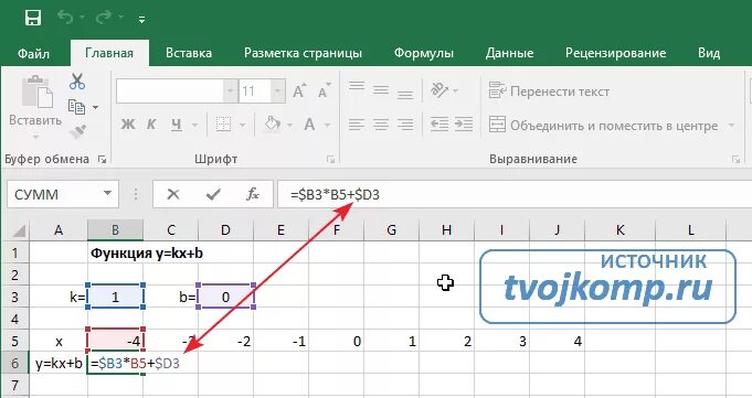 Поиск фото ПОСТРОИТЬ ГРАФИК В ЭКСЕЛЬ ПО ФОРМУЛЕ