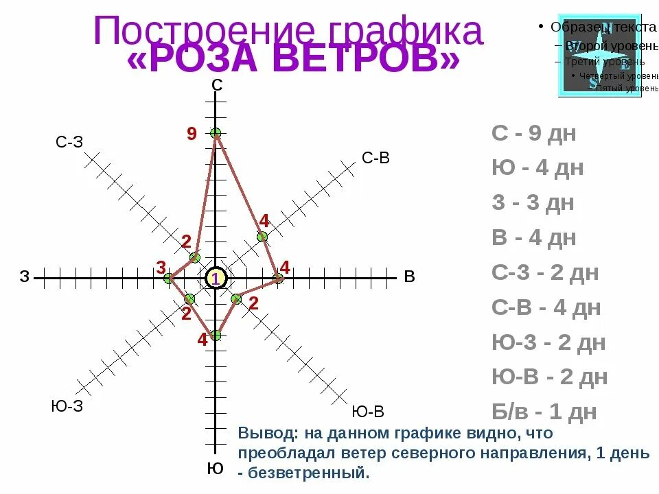 Как построить розу ветров 6 класс