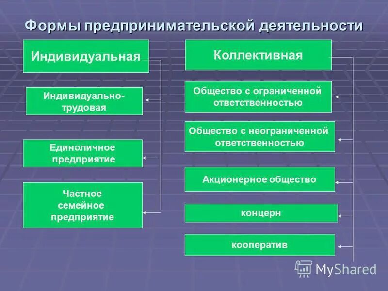 Форма деятельности ооо