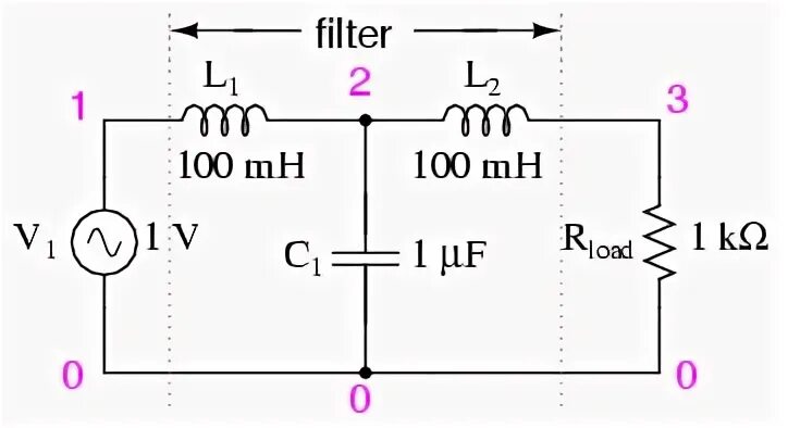 Stardust resonant filter