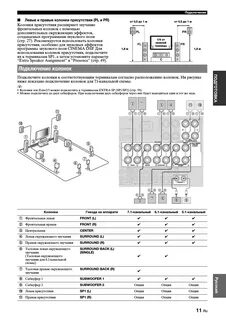 Инструкция как подключить колонку