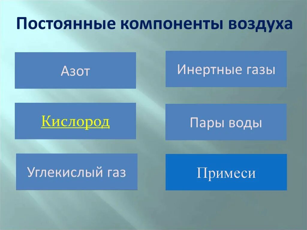 Основной компонент воздуха по объему. Компоненты воздуха. Примеси в воздухе. Основные компоненты воздуха. Что такое воздух 3 класс.