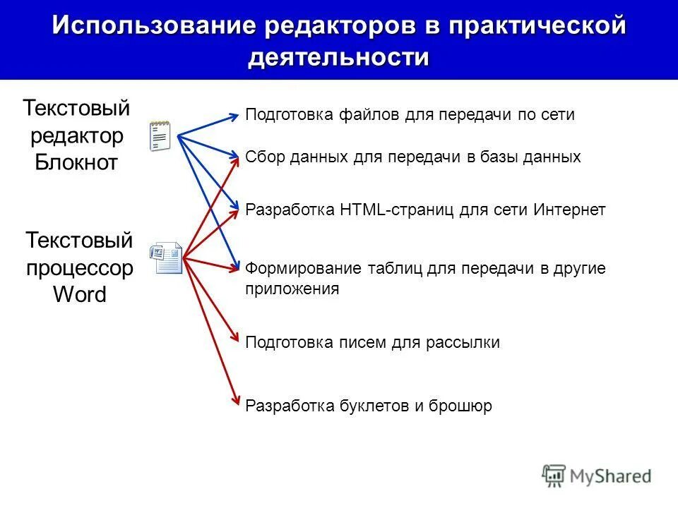 В некотором текстовом редакторе используется только шрифт