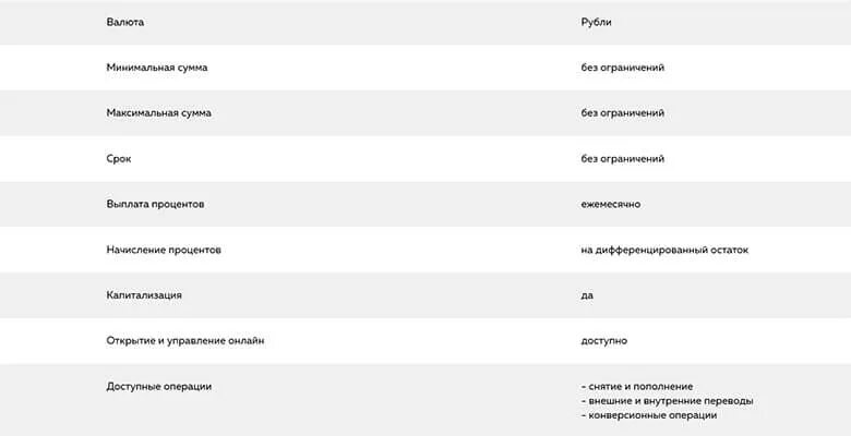 Росбанк вклад накопительный. Росбанк сберегательный счет. Процентная ставка по вкладам в росбанке. Подобрать вклад. Росбанк вклад накопительный.