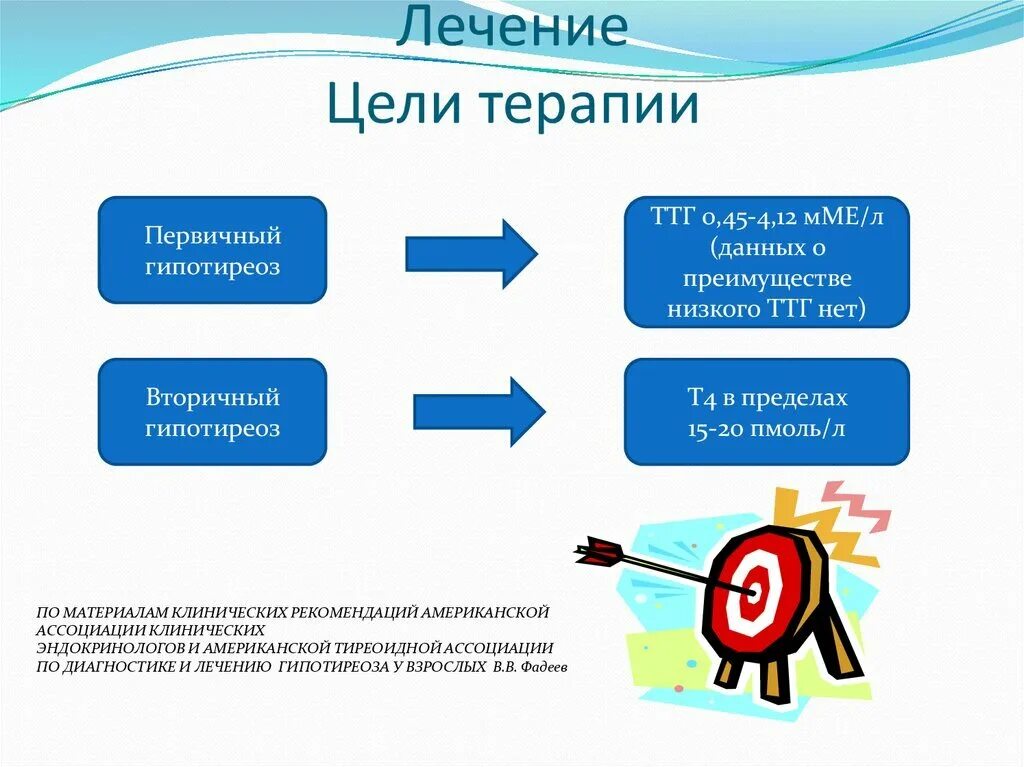 Первичный гипотиреоз лечение. Манифестный и субклинический гипотиреоз. Оценка степени тяжести гипотиреоза. Первичный и вторичный гипотиреоз. Первичный гипотиреоз лечение.