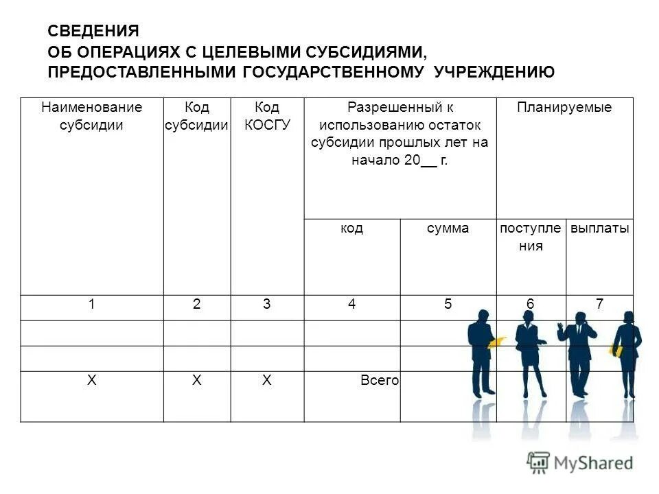 целевые субсидии прошлых лет