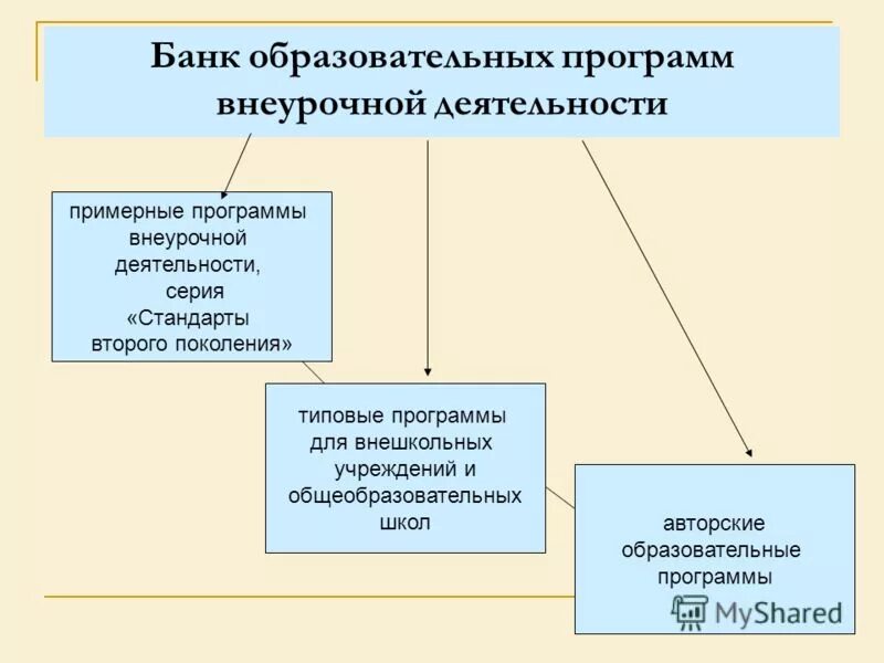 Банк образовательных программ. Банк образовательных программ. Факультативные программы это. Основной образовательной программы основного общего образования. Едубанк курсы повышения квалификации.