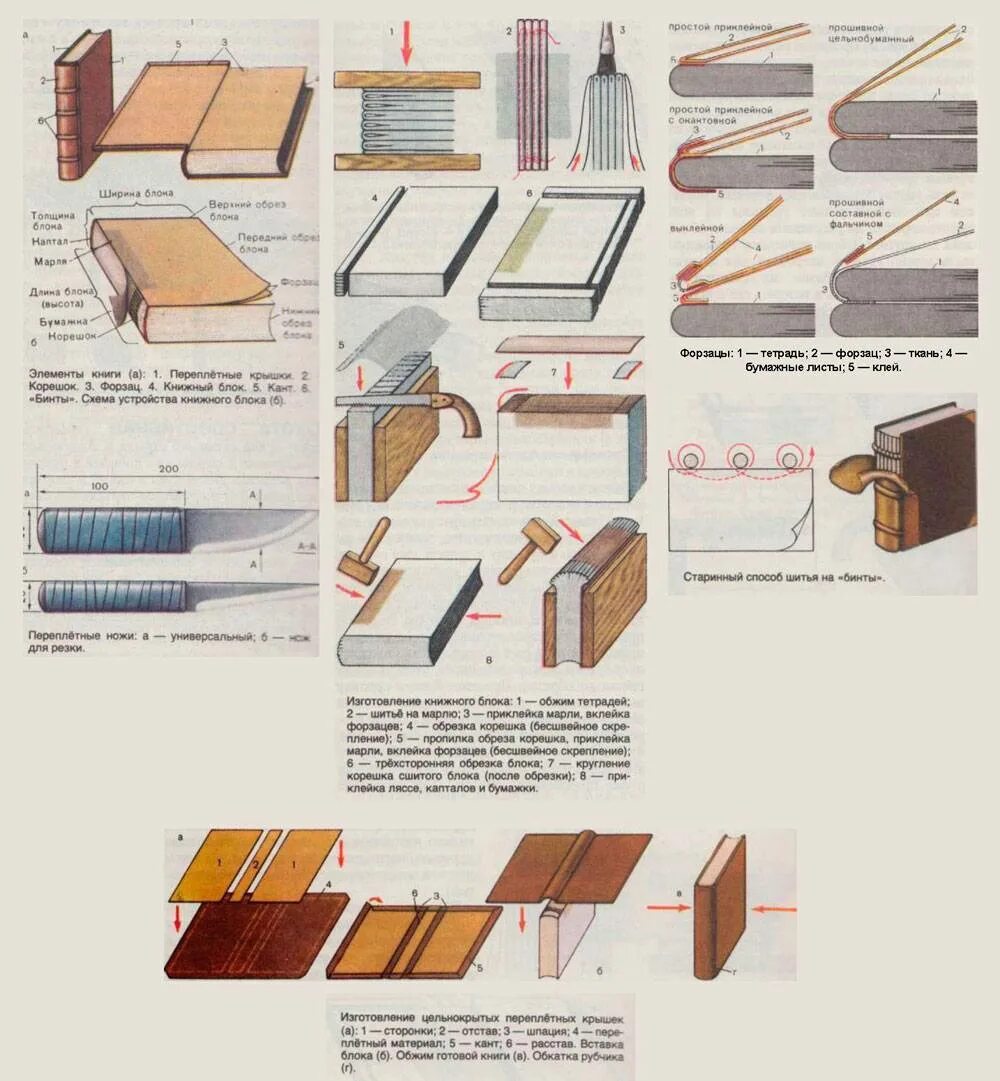 Переплет книги в домашних условиях. Реставрация переплета книги своими руками пошаговая инструкция. Как делается переплет книги. Переплёт книги своими руками. Приспособления для изготовления книг.