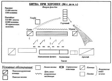 Сражение при херонее
