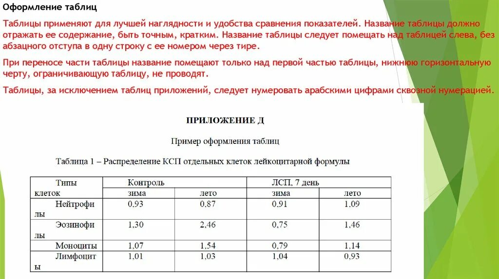 Примеры оформления таблиц. Как оформить название таблицы. Название таблицы по ГОСТУ.