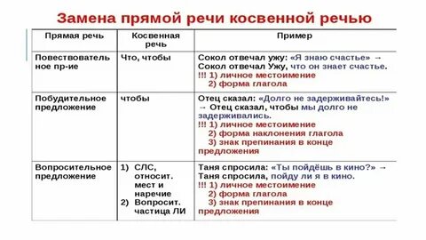 Огэ татарский язык 2024 демоверсия