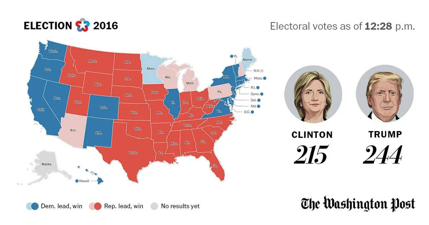 Vote result. The elections in the USA 2016. No votes in the election. 2019 Indian General election graph. Election voting funny.