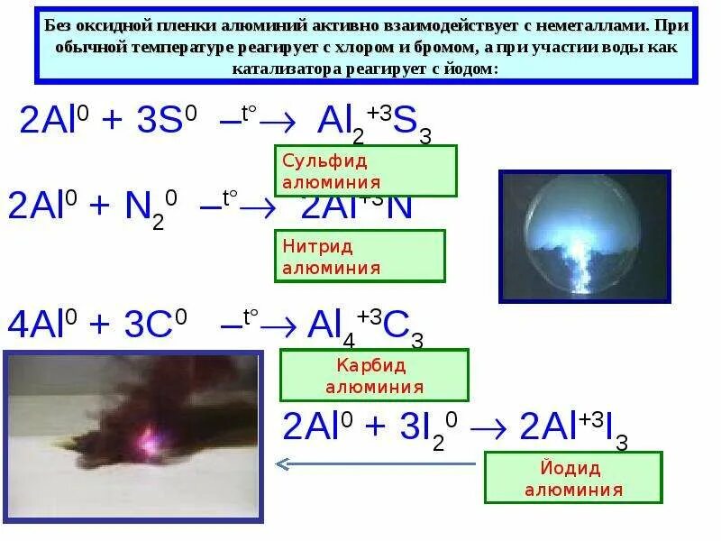 Конспект алюминий и его соединения 9 класс