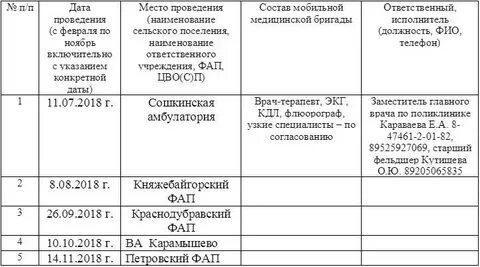 Номер телефона грязинской црб