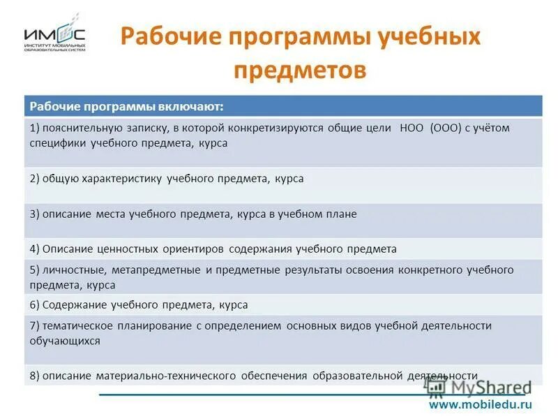 Программа отдельных учебных предметов. Характеристика учебной программы. Характеристика программы отдельных учебных предметов. Структура рабочей программы учебного предмета. Рабочая программа разрабатывается на основе.