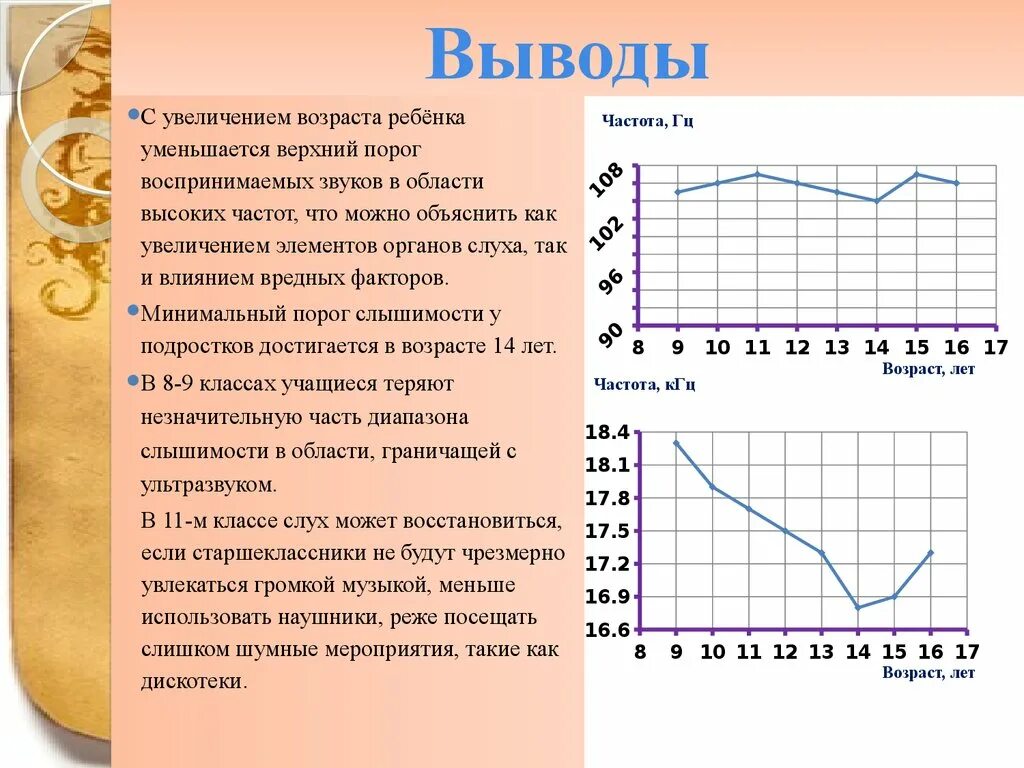 Изменение слуха. Возраст и слух. График слуха. График возрастного слуха. Почему с возрастом снижается