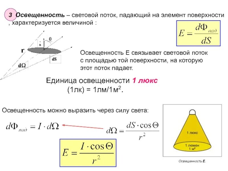 Точка расчета площади