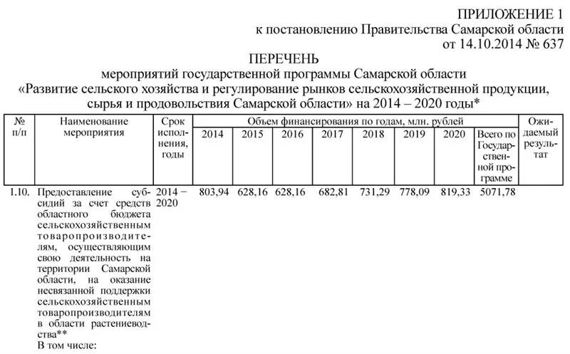 Постановление 1496 изменения. Приложение к постановлению. Приложение к постановлению правительства Самарской области 289. Постановление правительства внесение изменений в приложении. Приложение 4 к постановлению правительства 2076.