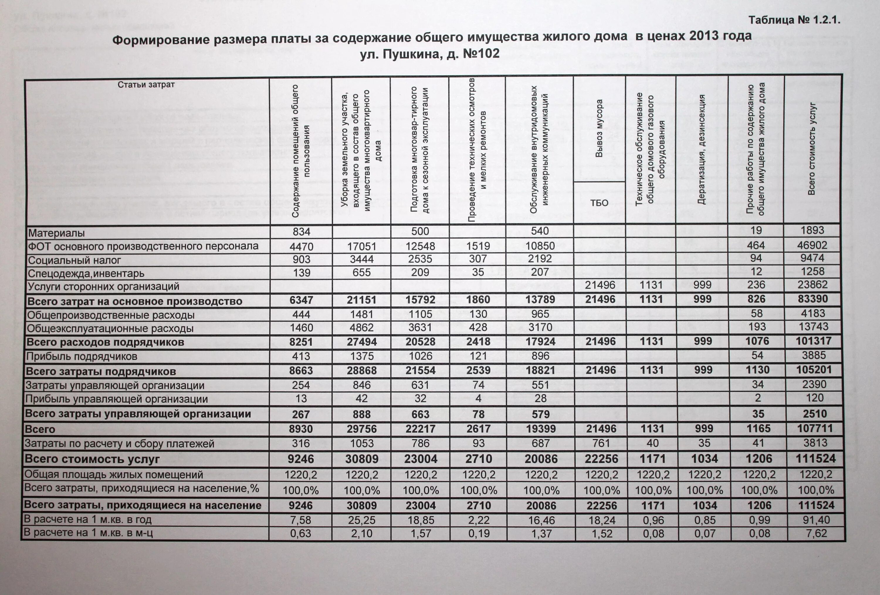 Приказ 1152 от 31.12 2014. Плата за содержание общего имущества. Содержание и ремонт общего имущества. Содержание и текущий ремонт общего имущества. Содержание общего имущества в многоквартирном.