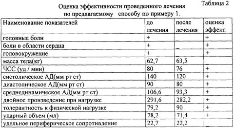 В норме показатели эод составляют