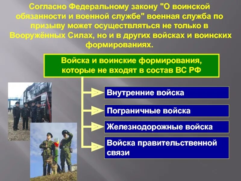 24 фз 53 о воинской обязанности. Прохождение военной службы. Военная служба по призыву. Воинская обязанность. Военнослужащий проходящий службу.