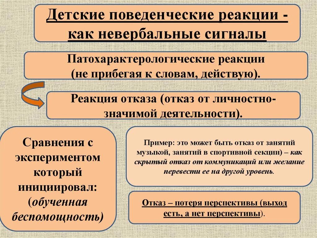Реакция ребенка это