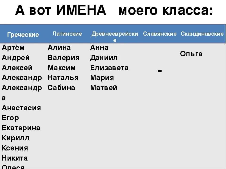 Какие старинные имена твоего народа. Имена. Мужские имена. Редкие имена для девочек. Самое красивое имя.