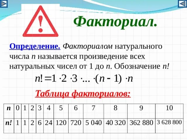 Сумма чисел факториала. Факториалы чисел таблица. Факториалы натуральных чисел таблица. Таблица фактафактариалов. Факториал.