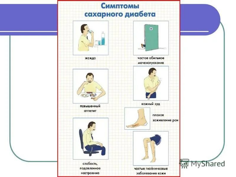 Сахарный диабет симптомы