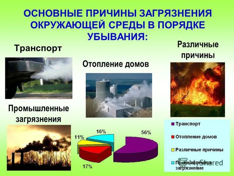 Основные причины загрязнения природы