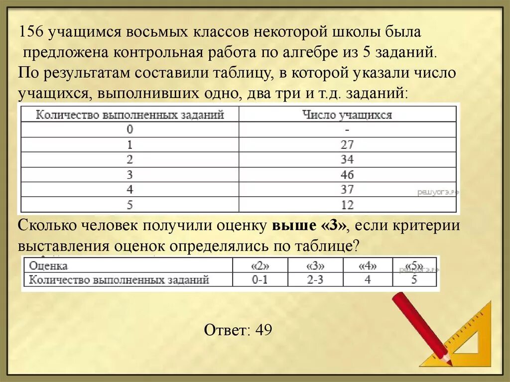 Полученные результаты приведены в. Оценка количество выполненных заданий. Учащимися восьмых классов школ некоторого города. Учащимся восьмых классов была предложена. Сколько учеников в 11 классе.