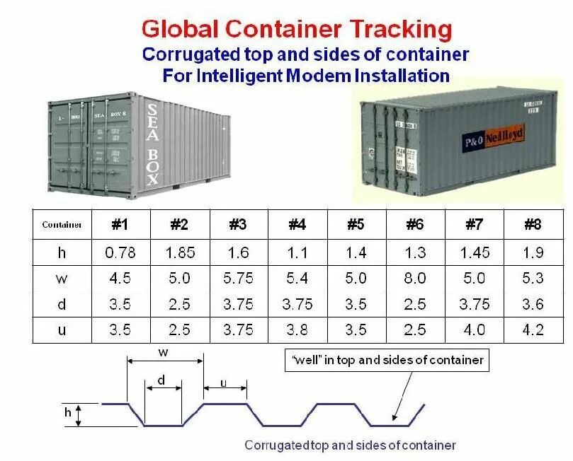Толщина морского контейнера. Толщина стенки контейнера 20 футового. Толщина металла 40 футового контейнера. Контейнер 20 чертеж. Толщина стенки морского контейнера.