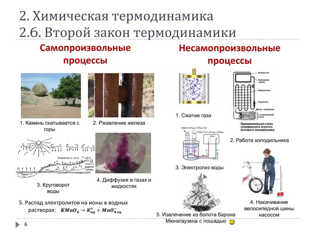 Самопроизвольные химические процессы. Самопроизвольные и несамопроизвольные процессы в термодинамике. Второй закон термодинамики примеры. Второй закон термодинамики самопроизвольные процессы. Примеры самопроизвольных процессов.