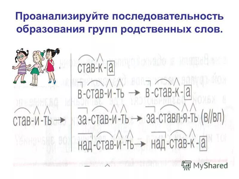 Способы образования слов 5 класс. Цепочка образования слов. Способы образования слов задания. Последовательность образования слов