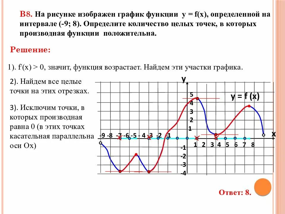 Когда функция положительна на графике. Точки перегиба функции на графике производной. точки на графике в которых производная равна 0. производная равна нулю на графике функции. точки в которых производная функции положительна.