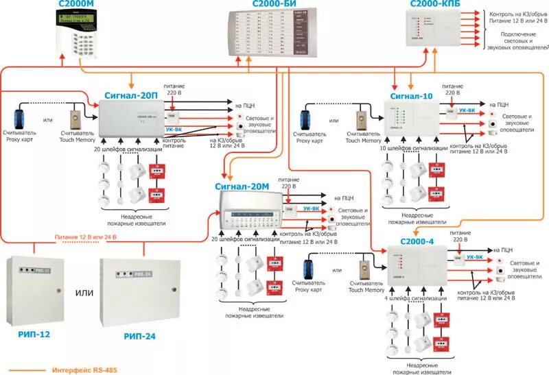 Схема расключения с2000м, КДЛ, КПБ. Пожарная сигнализация Болид с2000 схема подключения. С2000 КПБ схема СОУЭ. Блок питания с2000 КПБ.