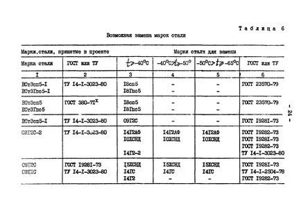 Заменяемые стали
