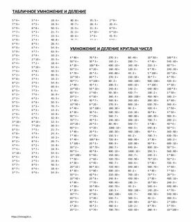 Умножение и деление по типам (табличное, внетабличное, круглых чисел) intmag24.r