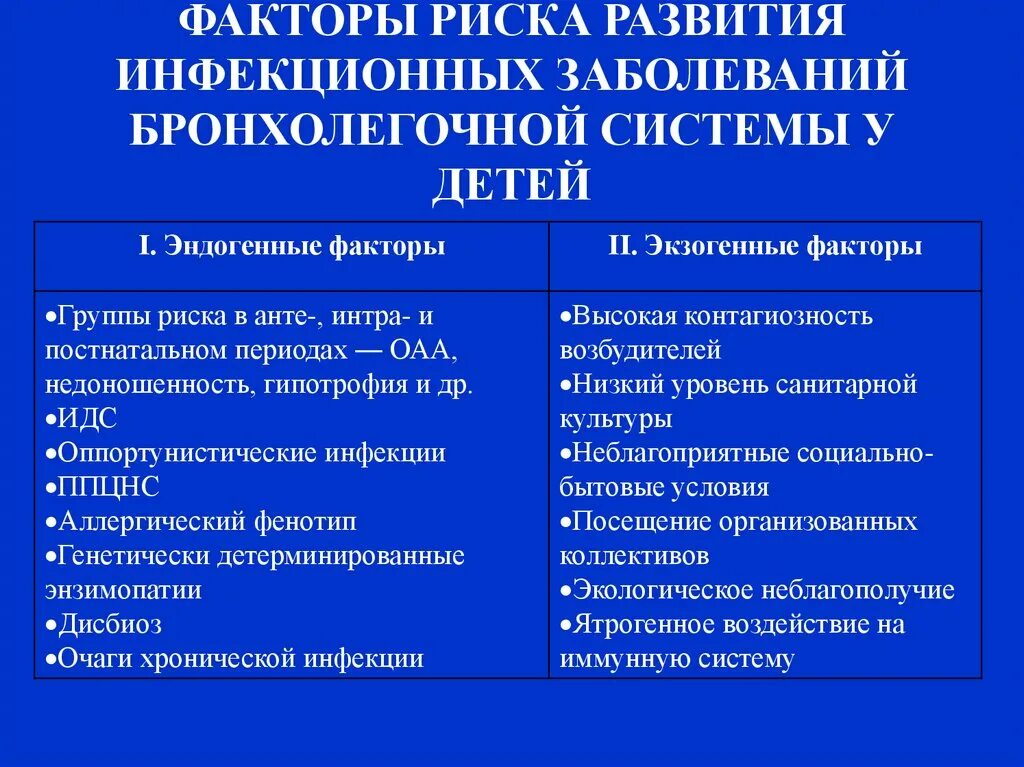 Фактор возникновения инфекционного заболевания. Факторы риска инфекционных заболеваний у детей. Факторы риска инфекционных заболеваний. Факторы способствующие развитию инфекционного заболевания. Факторы риска бронхолегочных заболеваний.