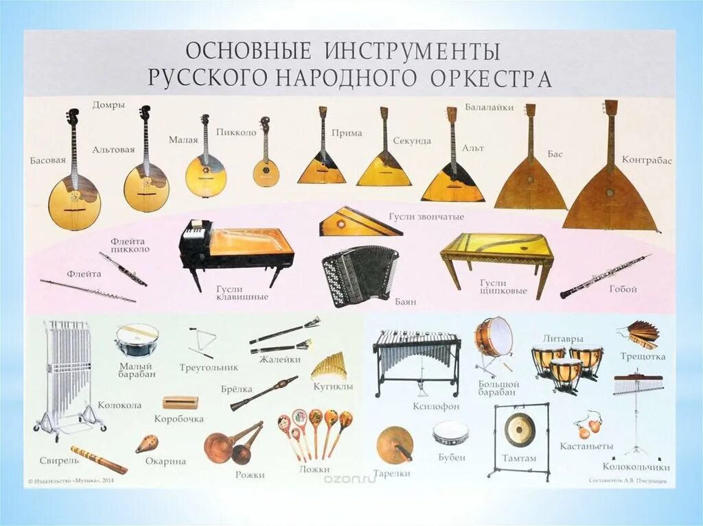 Названия музыкальных инструментов народов россии. Состав оркестра русских народных инструментов. Оркестр народных инструментов состав. Оркестр русских народных инструментов состав инструментов. Схема рассадки оркестра русских народных инструментов.