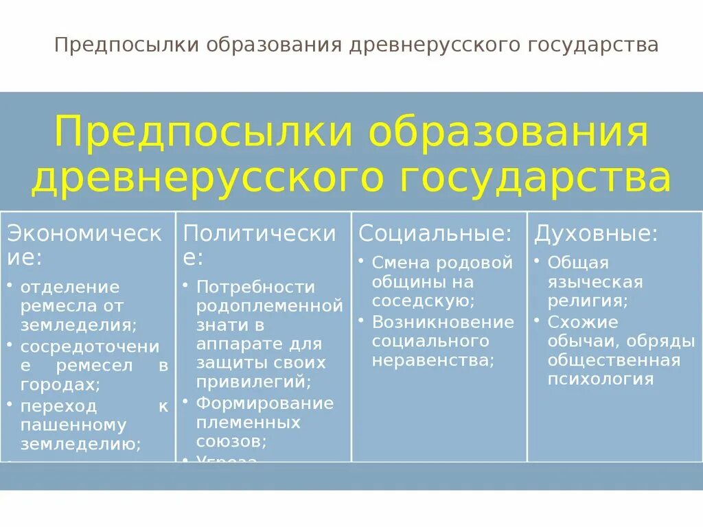 Развитие государственности на руси. Причины становления древнерусского государства. Предпосылки древнерусского государства таблица. Предпосылки образования древнерусского государства. Причины образования древнерусского государства.