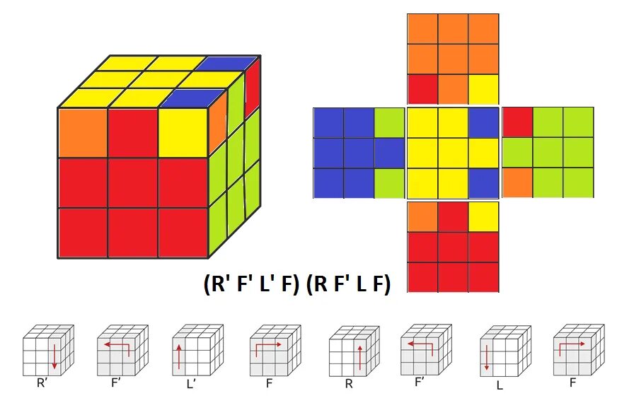 Кубик рубик алгоритм 3х3. Кубик рубик 3х3 схема. Комбинации кубика Рубика 3х3 для начинающих. Алгоритм кубика Рубика 3х3 для начинающих. Крест на кубике рубика 3х3 схема