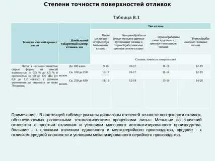 Человек любящий точность как называется