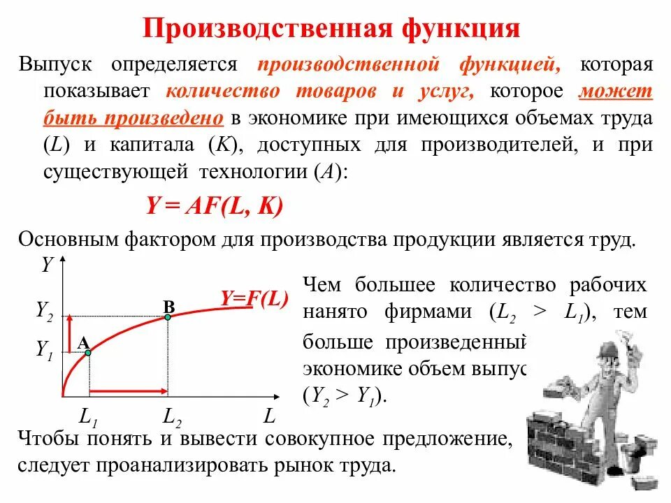 Функция производственной функции. Производственная функция график. Производственная функция и ее свойства. Производствеенаяфункция. Производство и производственный спрос