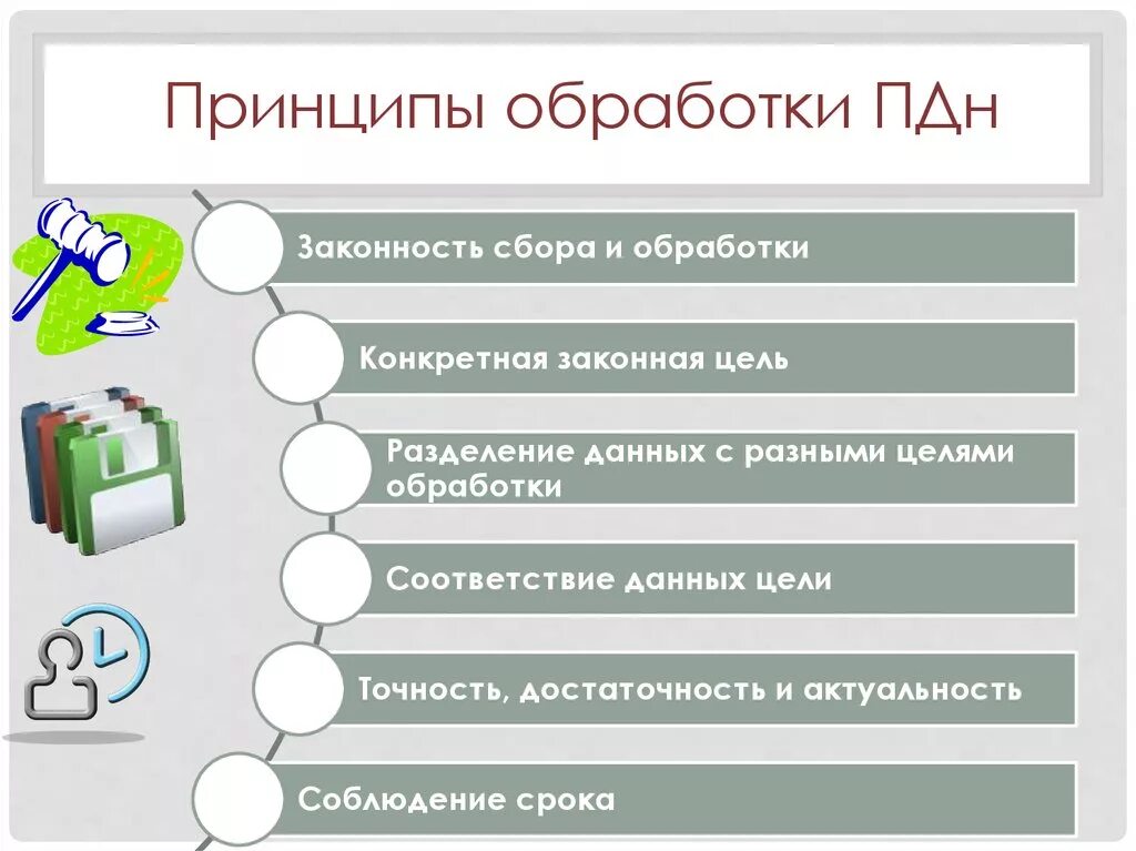 Цели обработки пдн. Принципы обработки ПДН. Принцип обработки данных. Схема обработки ПДН. Принципы обработки персональных данных.