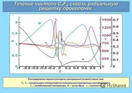 Течения разной температуры