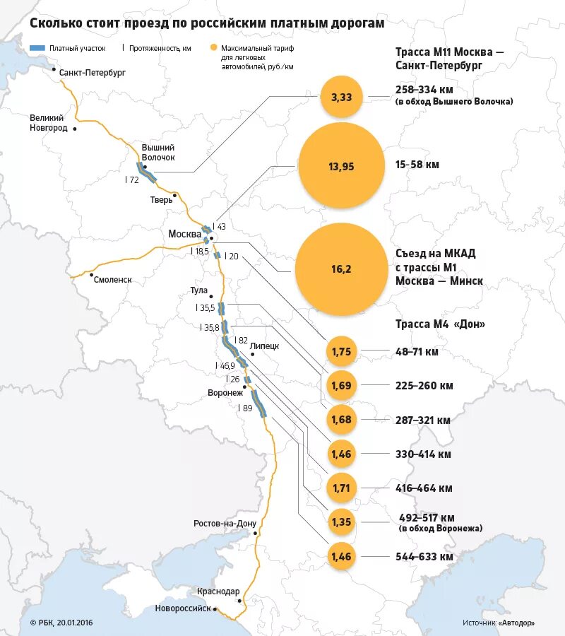 Сколько обойдется платная дорога