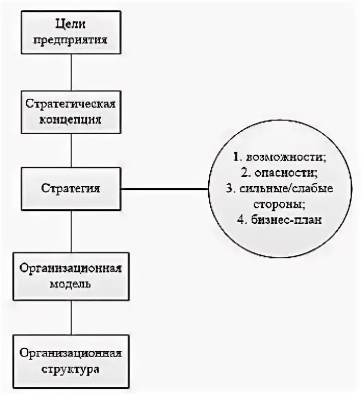 Курсовая на тему бизнес план