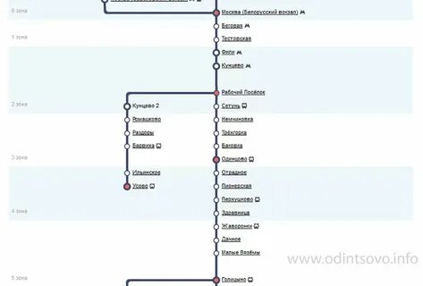 Тучкова москва электричка