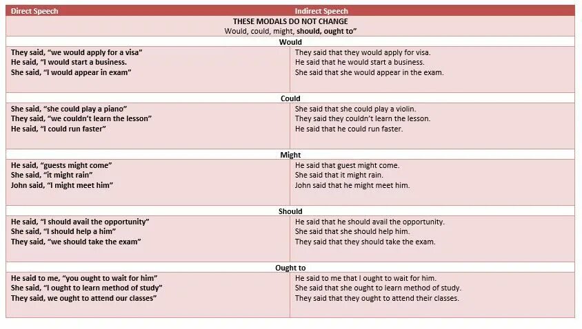 This speech is my. Direct and reported Speech. Ought to indirect Speech. Правило репортед спич ought to. Ought to be indirect Speech.